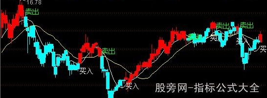 通达信金山银山主图指标公式