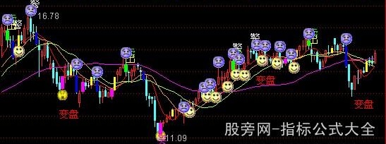 通达信千金不传主图指标公式