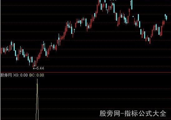 通达信双底背离指标公式