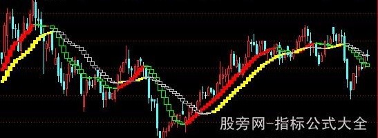 通达信红黄楼梯主图指标公式