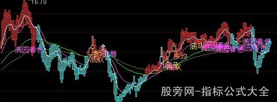 通达信指标王之至尊操盘主图指标公式