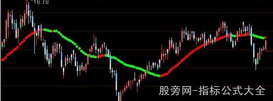 通达信指标王之色柱操作主图指标公式