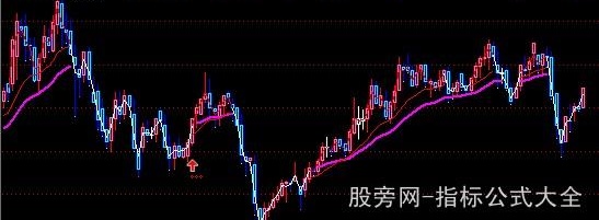 通达信指标王之火眼金睛主图指标公式