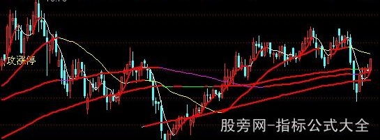 通达信指标王之敢死操盘主图指标公式