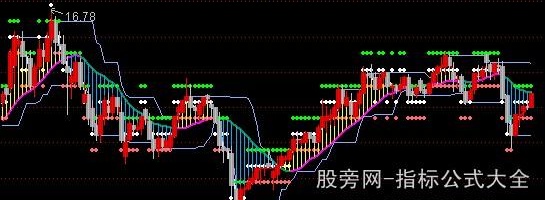 通达信指标王之箱底箱顶主图指标公式