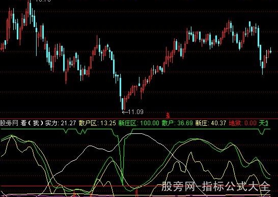 通达信股市藏宝图指标公式