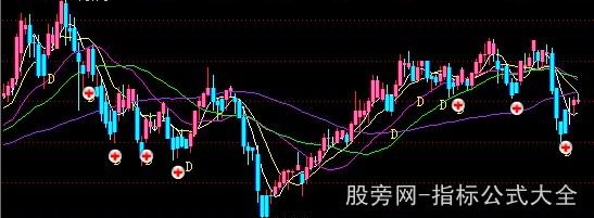 通达信质变主图指标公式