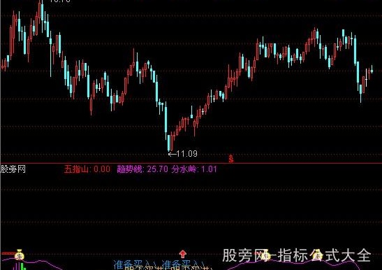 通达信金博士资金指标公式
