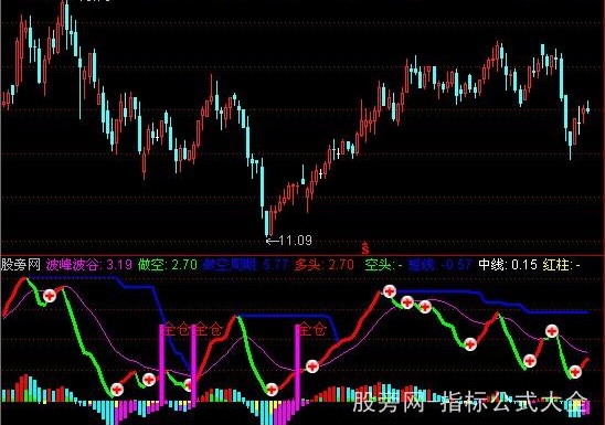 通达信金博士波段指标公式