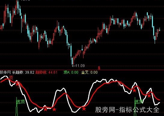 通达信金博士逃顶线指标公式