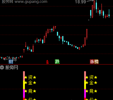 通达信资金竞价指标公式