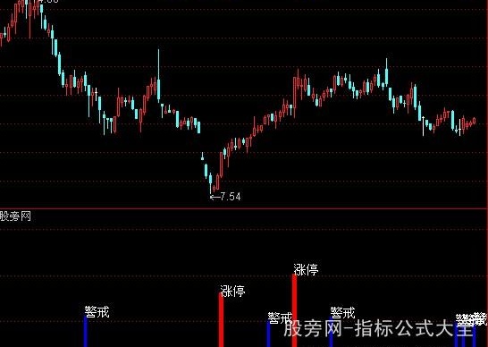 通达信涨停时间窗指标公式