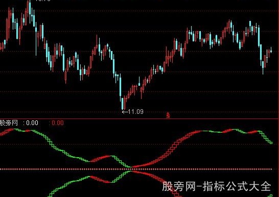 通达信阴阳波段指标公式