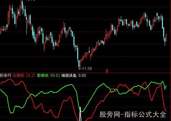 通达信庄见愁三丰指标公式