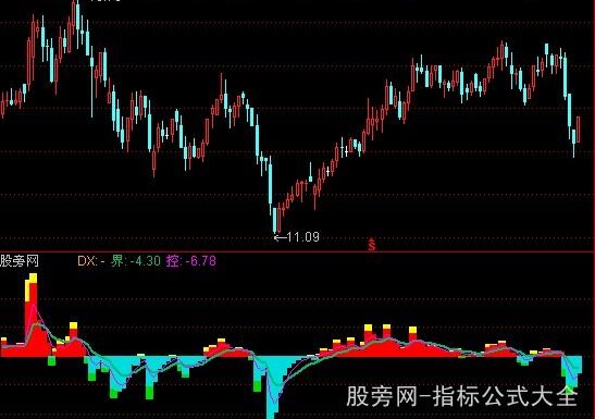 通达信主力高控盘指标公式
