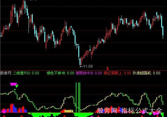通达信开心炒股系统指标公式
