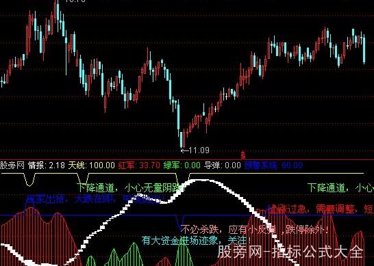 通达信知己知彼指标公式
