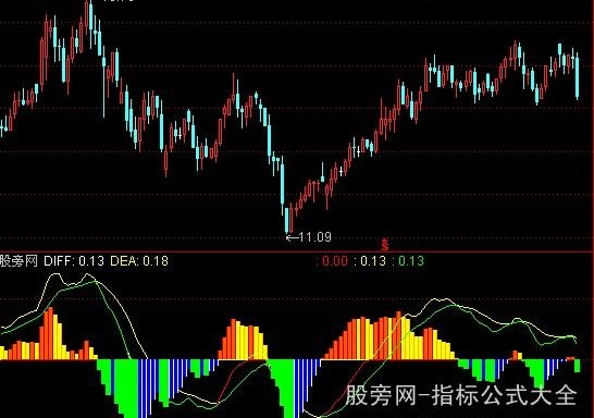 通达信二次金叉抄底+选股指标公式
