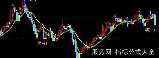 通达信黄进兰出主图指标公式