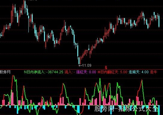 通达信大单比率指标公式