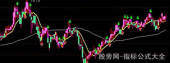 通达信低吸高抛主图指标公式