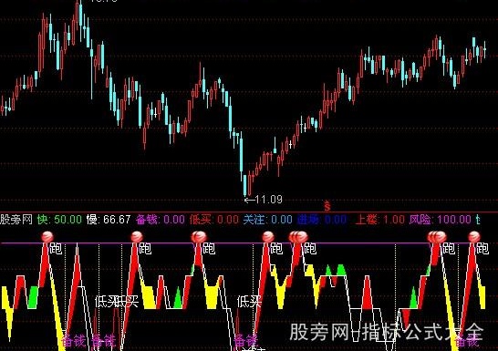 通达信上下电梯指标公式