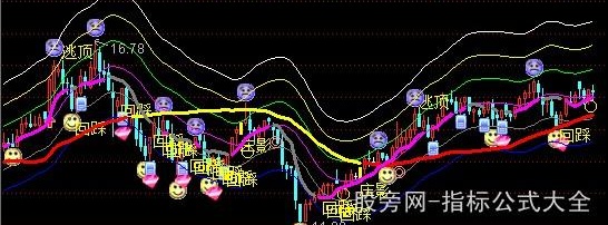 通达信金品趋势主图指标公式