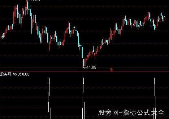 通达信绝品买点选股指标公式