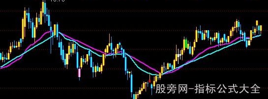 通达信DDE金指主图指标公式