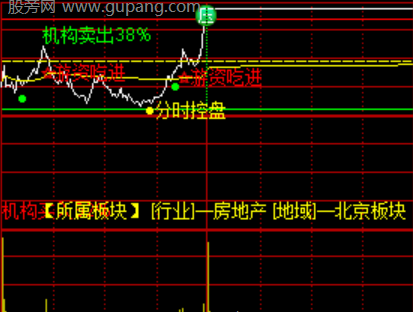 通达信游资控盘分时主图指标公式