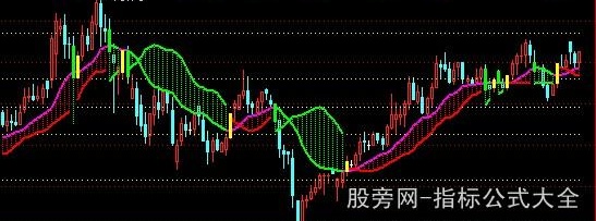 通达信钱途主图指标公式