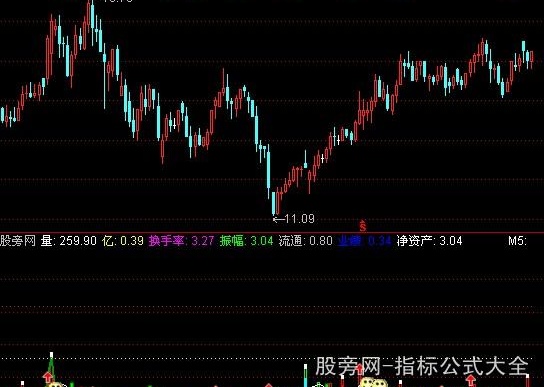 通达信彩量成交指标公式