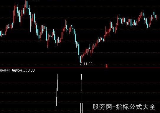 通达信最佳选股指标公式