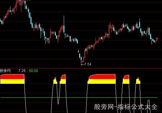 通达信爱主升指标公式