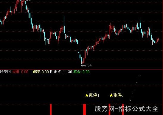 通达信大阳休整指标公式