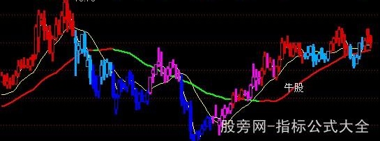 通达信抓大牛主图指标公式