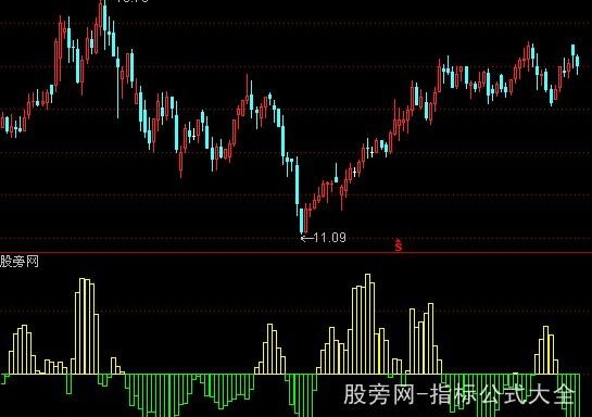 通达信大户能量指标公式