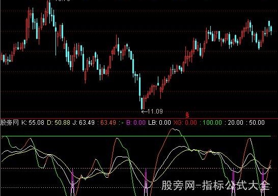 通达信完美KDJ指标公式