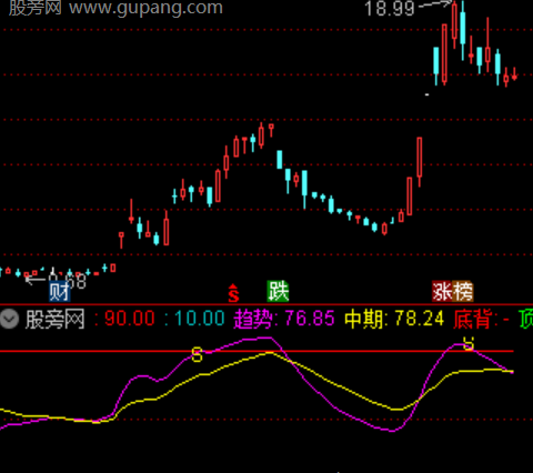 通达信做T利器指标公式