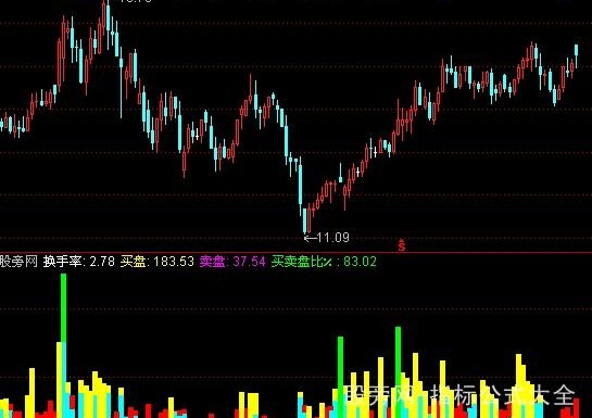 通达信换手率监测异动指标公式