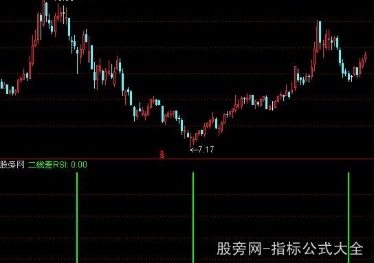通达信RSI二线差指标公式