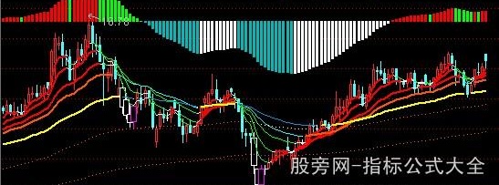通达信周MACD+超跌码+变色主图指标公式
