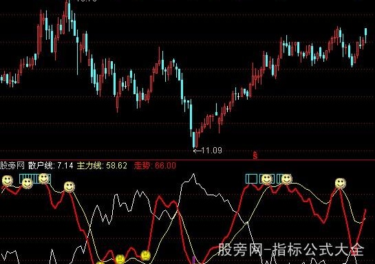 通达信买卖提示非常明显指标公式