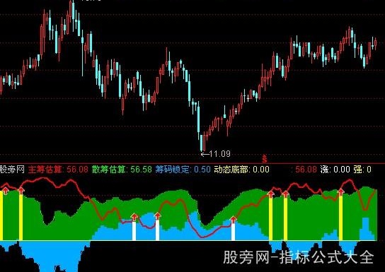 通达信筹码估算指标公式