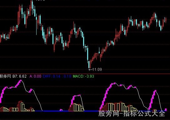 通达信涨停信号指标公式