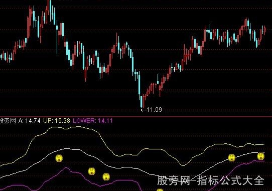 通达信明日涨停指标公式