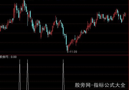 通达信明日见止损指标公式