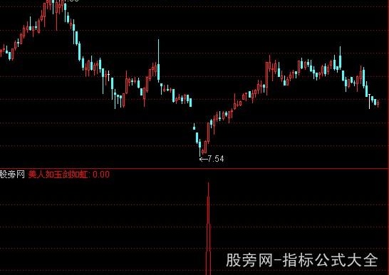 通达信美人如玉选股指标公式