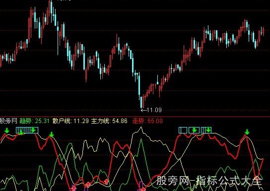 通达信买卖关注指标公式