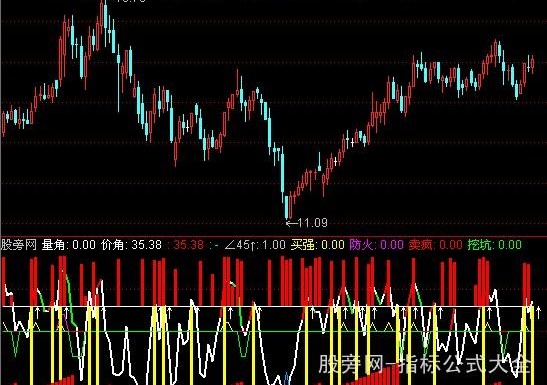 通达信量价角度指标公式